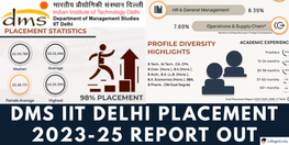 DMS IIT Delhi Placement Report 2025 Released